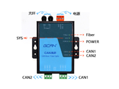 can总线光纤转换器如何配置功能？