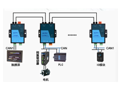 can光纤调制解调器手拉手连接是咋回事？