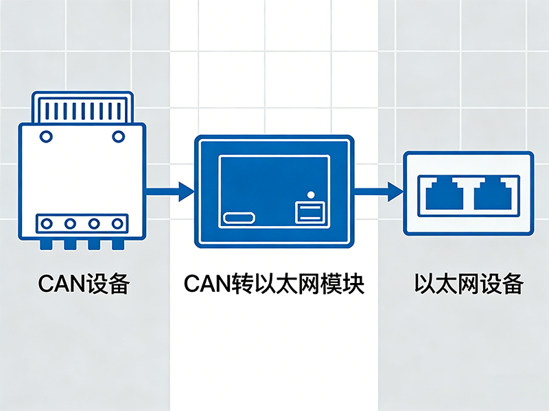 CAN转以太网最常见10个问题及解决办法